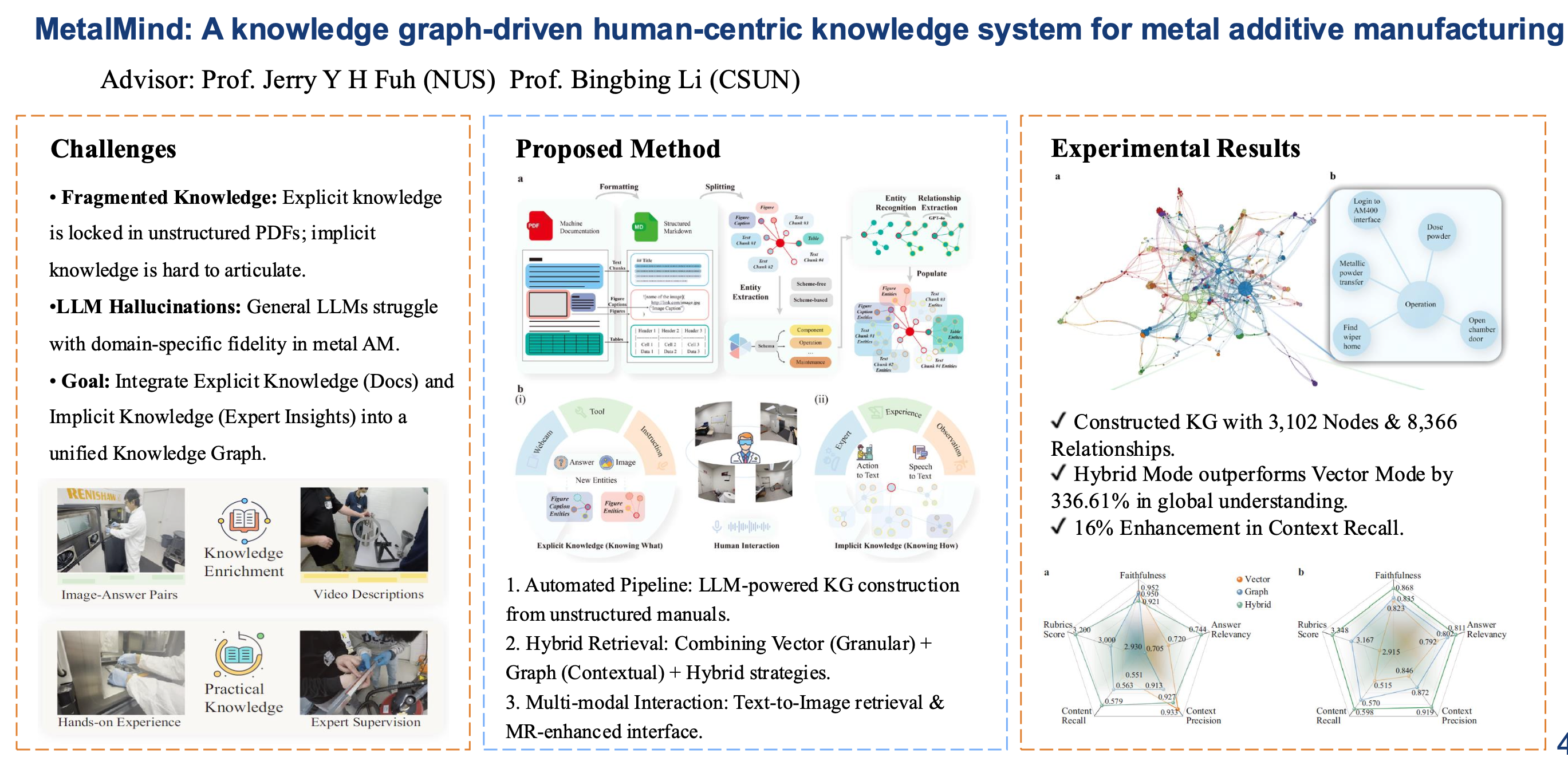 Structured Knowledge